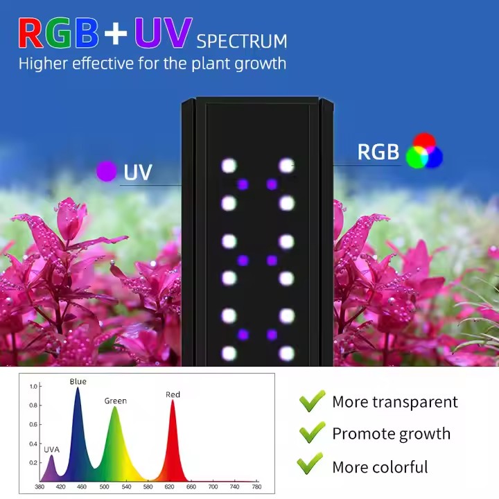 WEEK AQUA S Series RGB+UV Vols - Planted Aquarium Uv Light recensie en prijs
