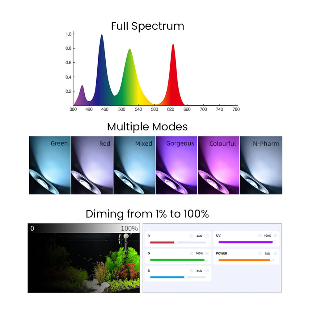Volledig spectrum Bluetooth 3. - Aquarium Plant Light Spectrum recensie en prijs
