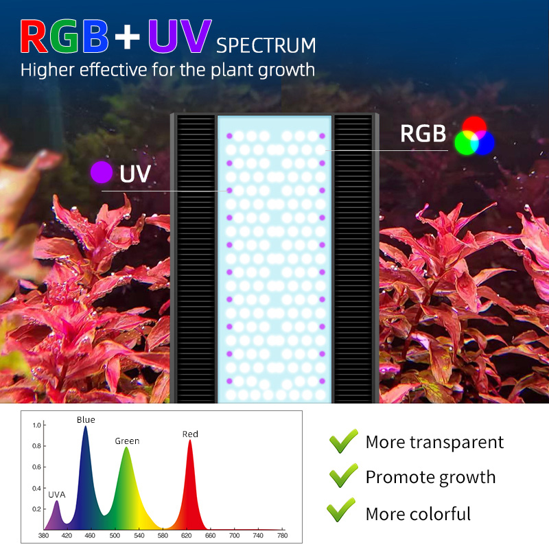 Week Aqua A430Pro LED Aquarium - Planted Aquarium Uv Light recensie en prijs