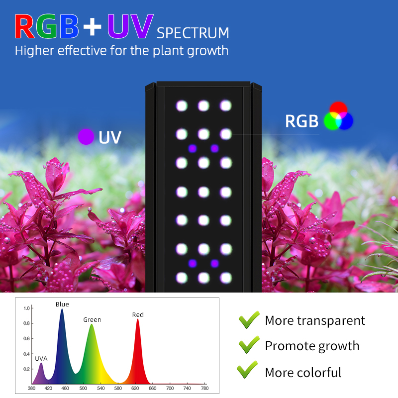 M1200Pro RGB UV Volspectrum LE - Planted Aquarium Uv Light recensie en prijs