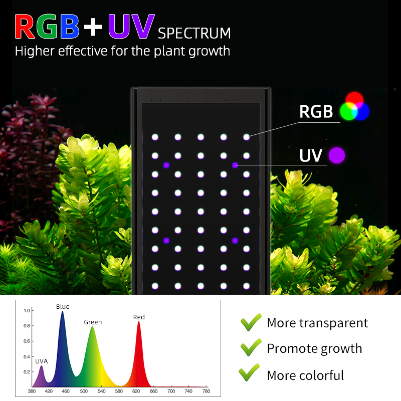 WEEK AQUA Pandora P Serie Aqua - Planted Aquarium Uv Light recensie en prijs