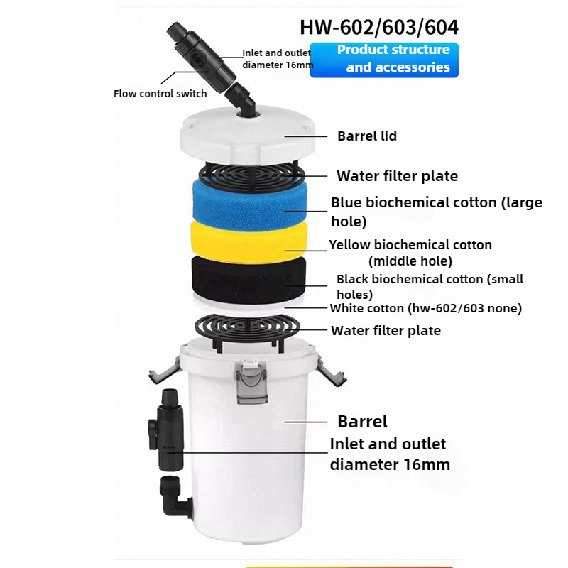 HW-604 Aquariumfilter Emmer Vi - Aquarium Planted Filter recensie en prijs