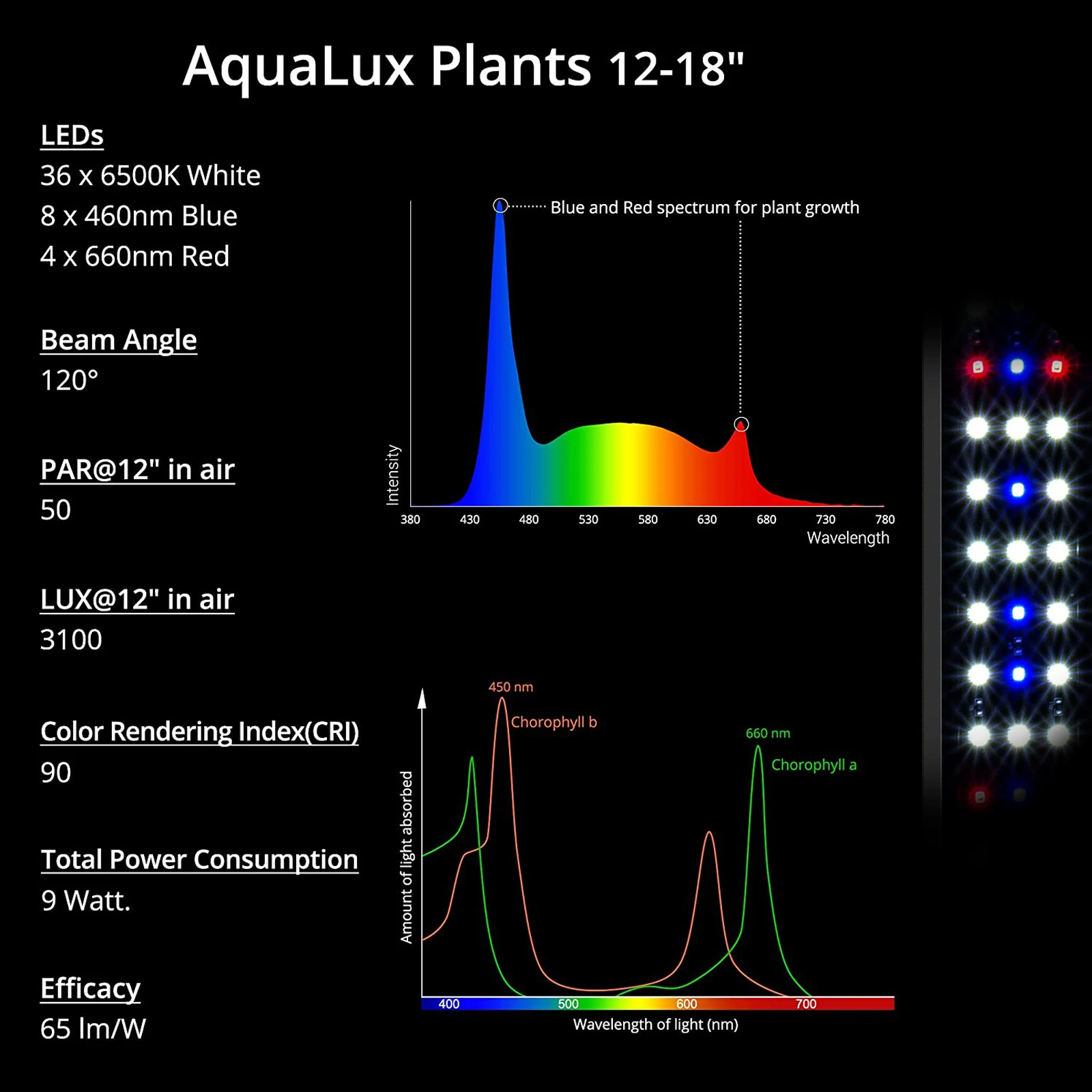 Geschikt voor 12-18 inch zoetw - Aquarium Plant Light Spectrum recensie en prijs