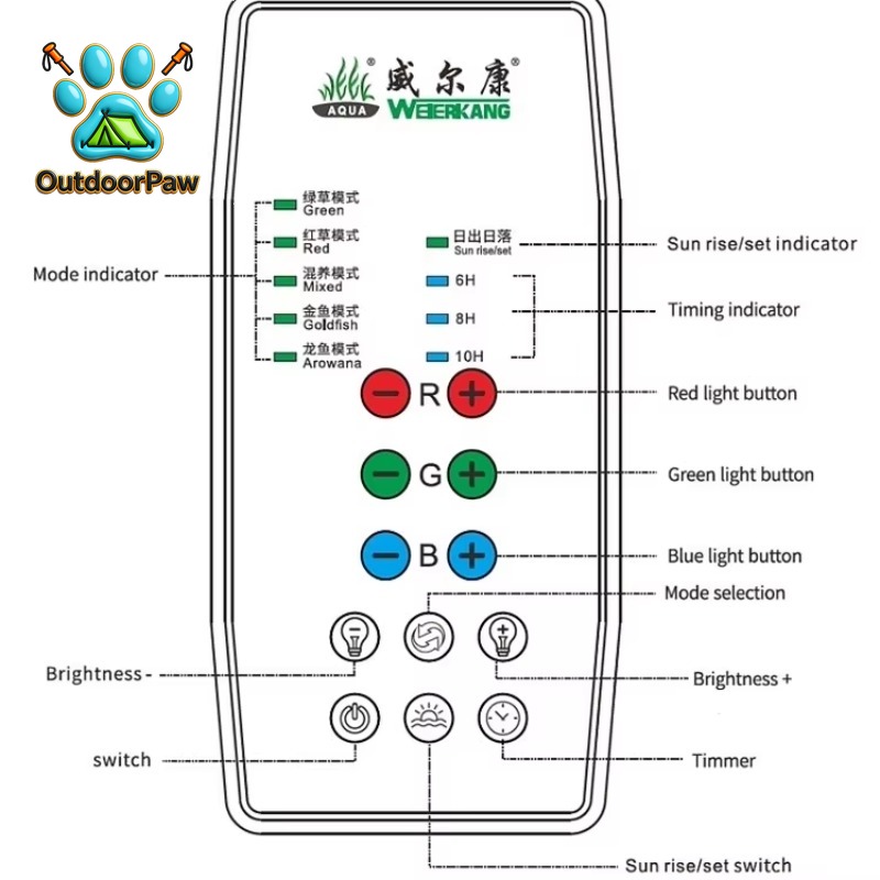 WEEK AQUA Full Spectrum RGB Vi - Aquarium Plant Light Spectrum recensie en prijs