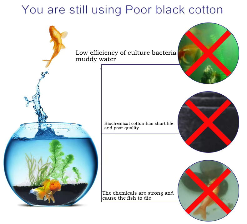 Wasbare, herbruikbare, dikke a - Aquarium Planted Filter recensie en prijs