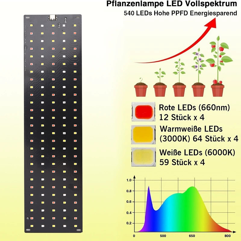 12V LED-kweeklamp voor onder d - Aquarium Plant Light Spectrum recensie en prijs
