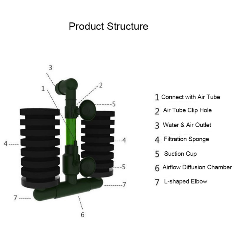 Hoge Kwaliteit Groene Aquarium - Aquarium Planted Filter recensie en prijs