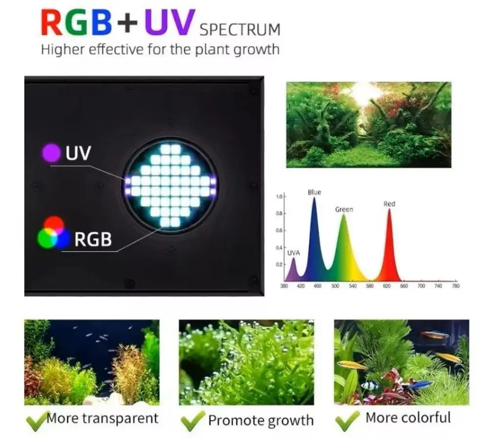 Z250Pro/Z400Pro RGB+UV Volledi - Planted Aquarium Uv Light recensie en prijs