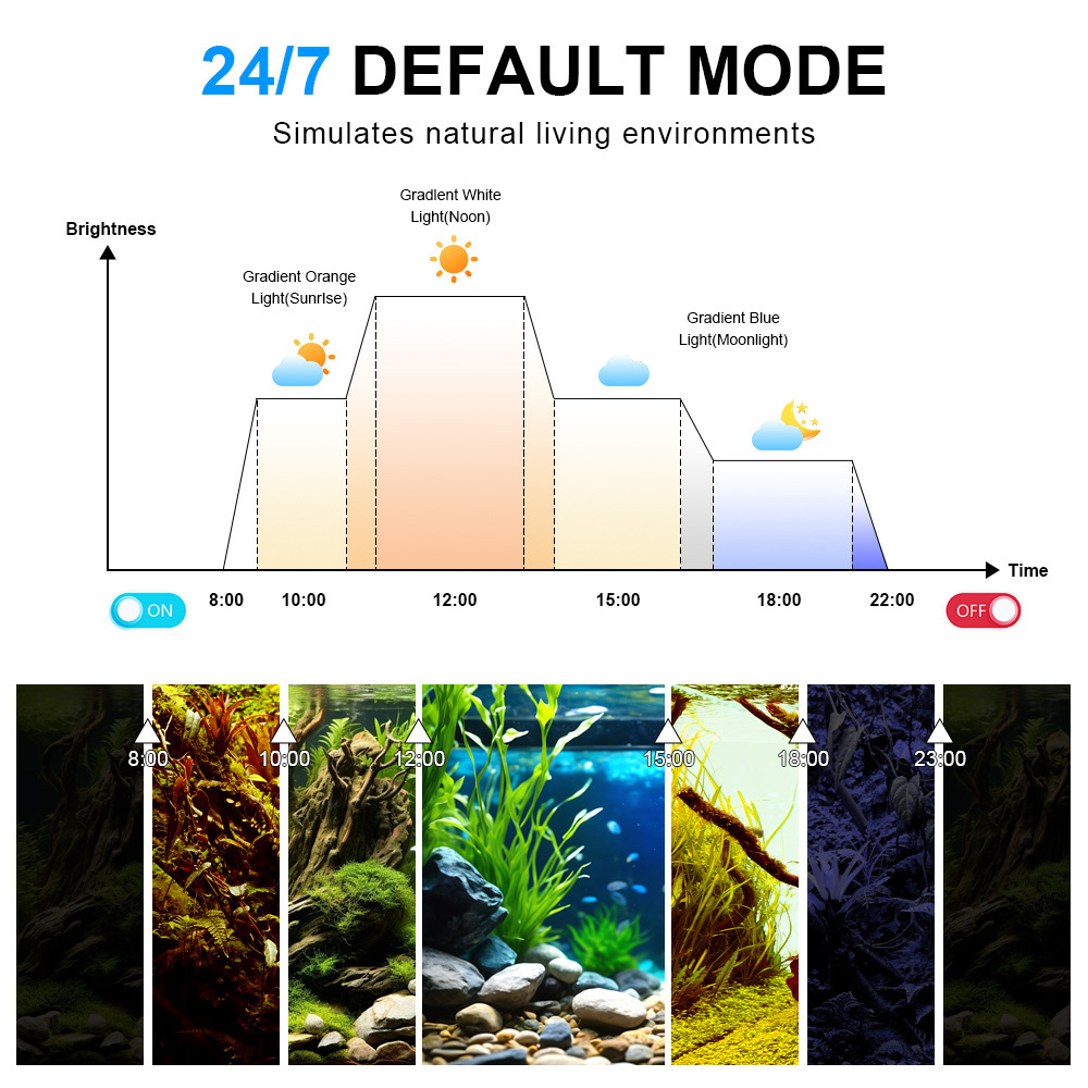 LED Aquariumverlichting Volspe - Planted Aquarium Uv Light recensie en prijs