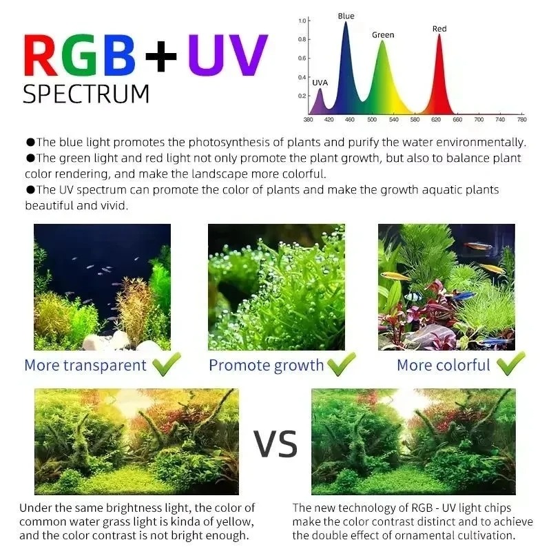 Week Aqua M Series RGB+UV Wate - Planted Aquarium Uv Light recensie en prijs